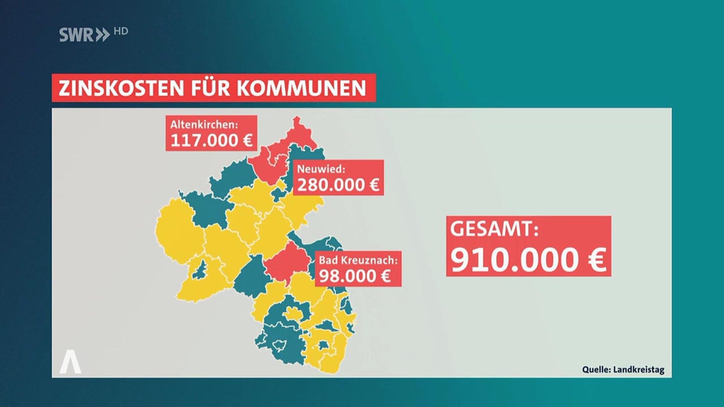 Kreditaufnahme